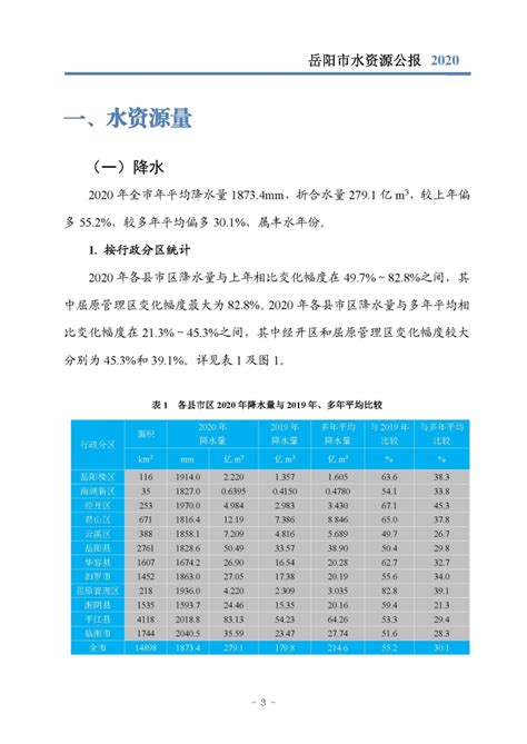 2022年岳阳市水资源公报-岳阳市水利局