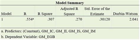 Image result for Interpretation of Data in Research Example