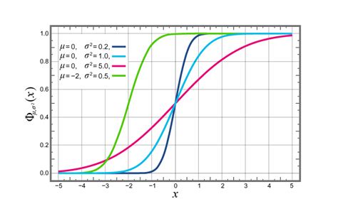 Image result for Probability Distribution Function Example