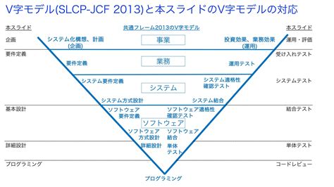 Image result for Hospital Chart Note Example