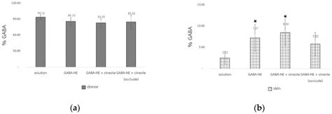 Formulation and Optimization of Nanoemulsions Loaded with Gamma− ...