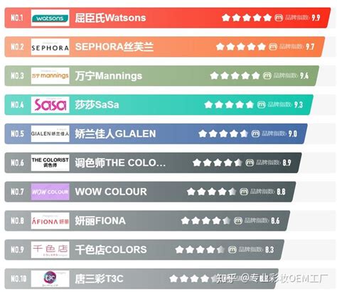 中国十大化妆品排行榜_十大品牌_中国排行网