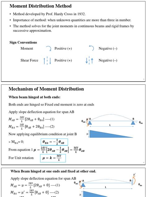 Image result for Moment Distribution Example