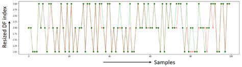 Image result for MLP Classifier Python