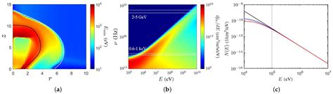 Reconstruction of Fermi and eROSITA Bubbles from Magnetized Jet ...