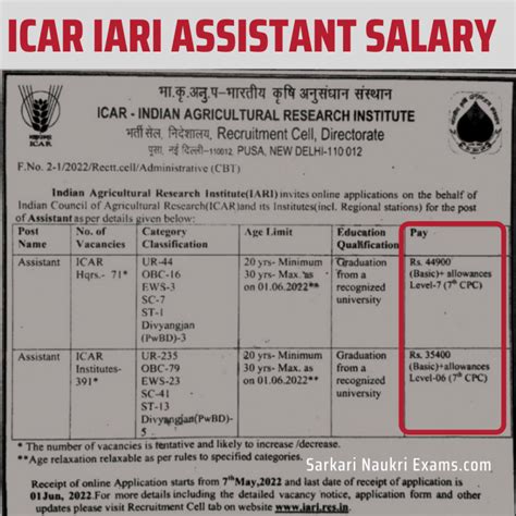 ICAR Assistant Salary 2024 | Monthly Net Salary based on IARI Grade Pay ...