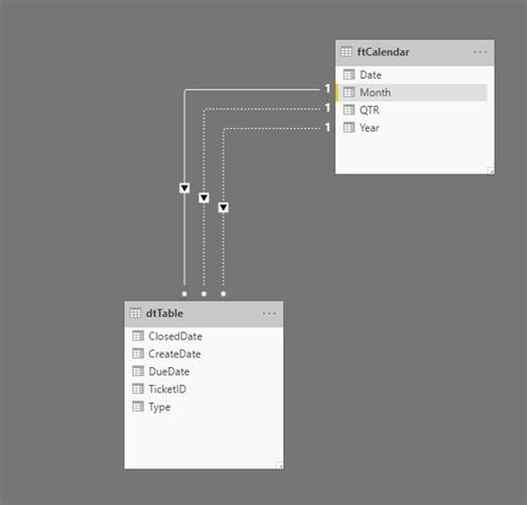 Solved: DAX-How to Count Month Basis Value - Microsoft Fabric Community