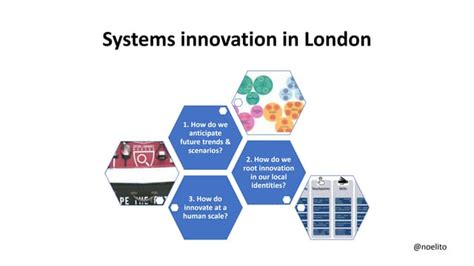 Systems Innovation 的图像结果