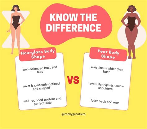 Hourglass Body Shape Vs Pear at Martin Green blog