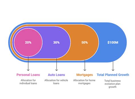 Image result for SAS Allocation Module
