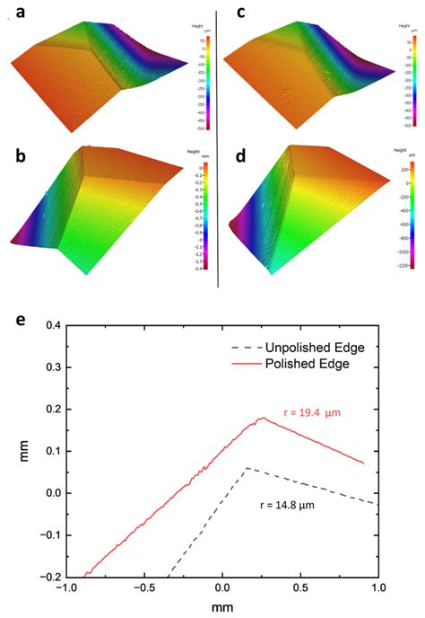An Investigation into the Surface Integrity of Micro-Machined High ...