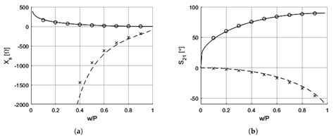 Designing Metasurfaces with Canonical Unit Cells