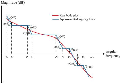 Axioms | Special Issue : Fractional Differential Equation and Its ...