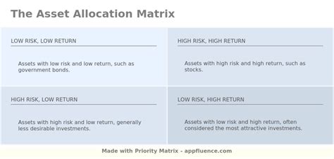 Image result for Allocation Matrix