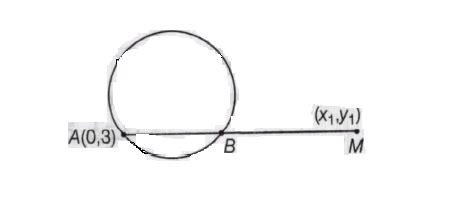A chord AB is drawn from the point A (0, 3) on the circle x2 + 4x + (y ...