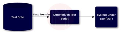 Image result for Wht Is Testing Framework