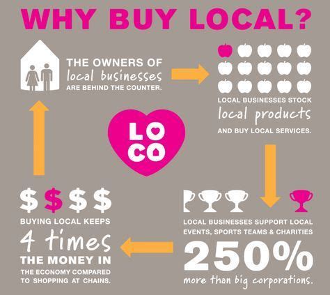 Buy Local Save Community 的图像结果