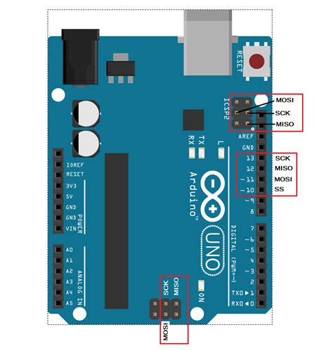 Arduino MAX7219 SPI 的图像结果