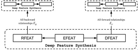Image result for Feature Tools