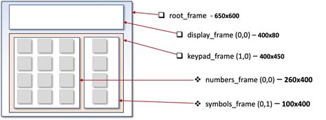 Image result for Calculator GUI Layout for Python