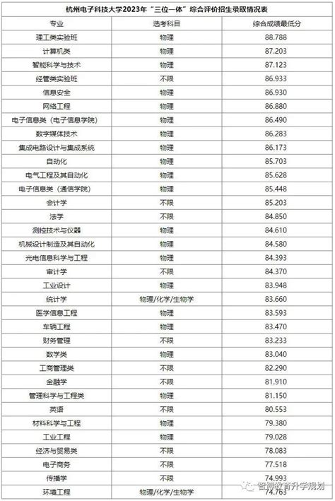 绍兴文理学院元培学院2020年浙江省普通类第二段录取情况，各专业投档分数线及位次号，录取查询方式