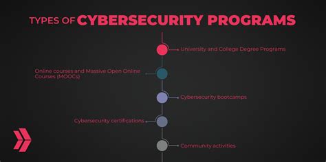 Programs for Computer Security 的图像结果