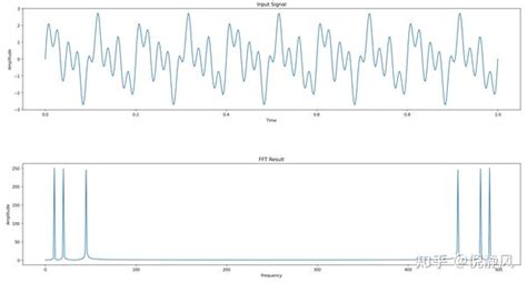 JavaScript FFT 的图像结果