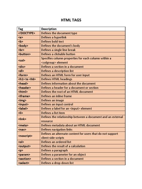 Image result for HTML Tags PDF