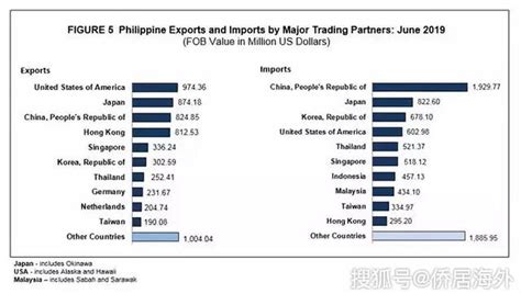 “一带一路”影响下的菲律宾投资环境有多好？_中国商务部