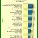 Image result for Find Mean Using Minitab