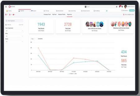 Access Workspace Analytics 的图像结果