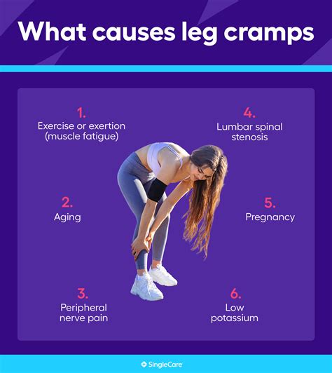 Leg Muscle Spasms Cause