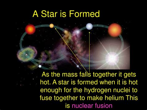 How Star Formed 的图像结果