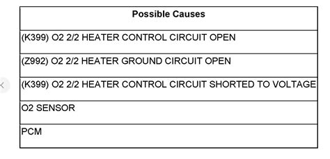 Image result for Jeep Code P0058