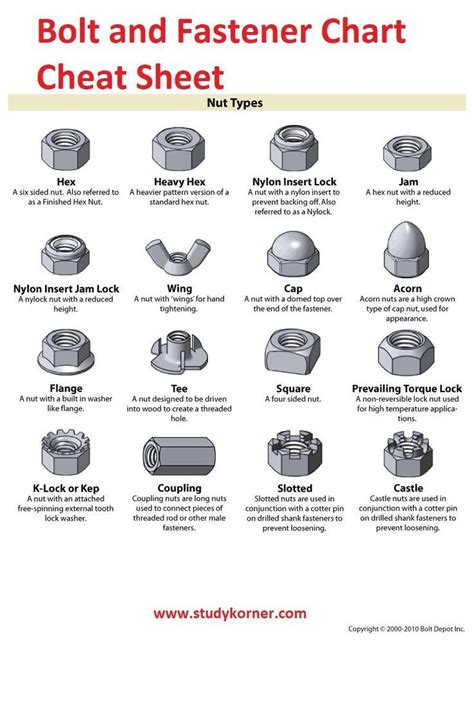 Image result for Fasteners Chart Guide