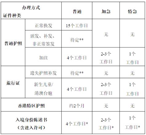 2023最新最全在美更换中国护照攻略（附申请方式+办理时间+收费标准） - Extrabux