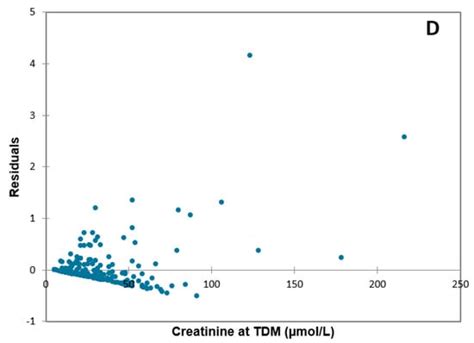 Evaluation of Dosing Guidelines for Gentamicin in Neonates and Children