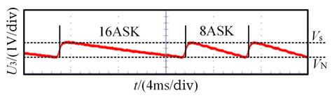 Demodulation Vibration 的图像结果