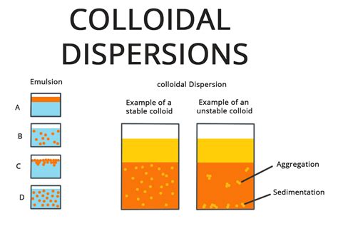 Image result for Colloid IV Solutions Examples