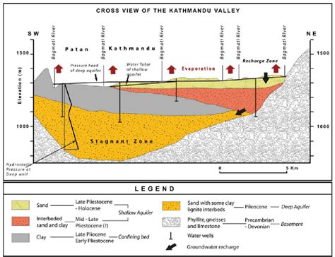 Image result for Subsurface Formations
