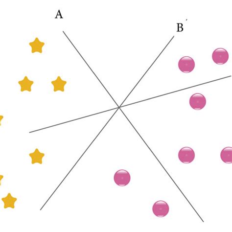 Image result for SVM Algorithm Full Form