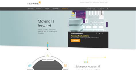 Image result for SolarWinds Ticketing System