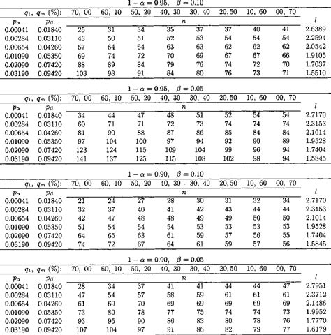 Image result for Reliability Sampling