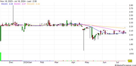 SE-Education Public Company Limited Appoints Kasemsant Weerakul as ...