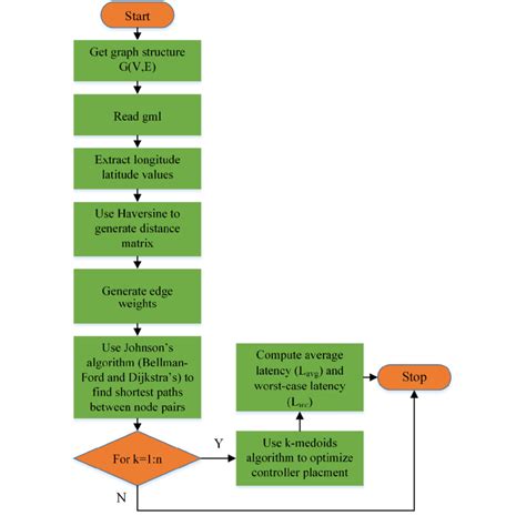 Image result for Matplotlib Block Diagram