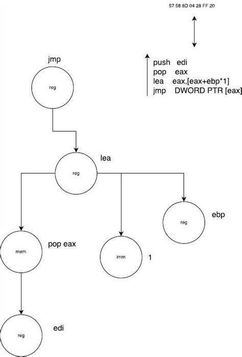 Image result for Contril Flow Graph