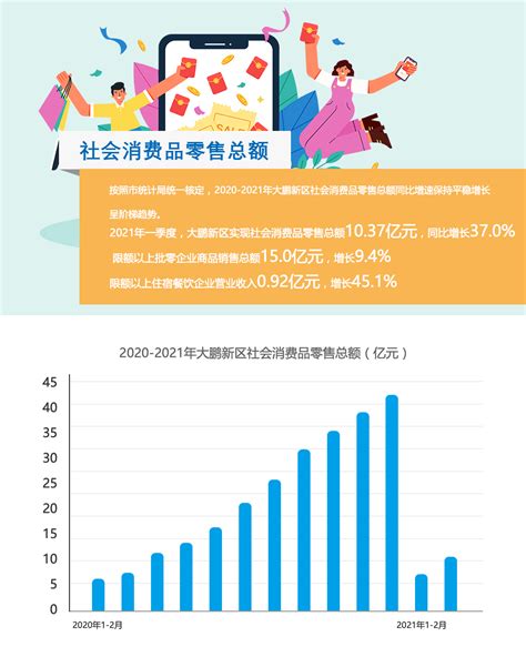 图解：深圳市2020年9月社会消费品零售总额、进出口总额情况概述