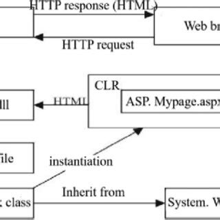 Image result for Creating Workflow in Asp.net Application