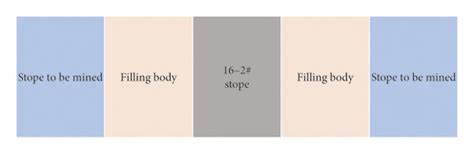 Image result for Stoping Sequence Mining Method