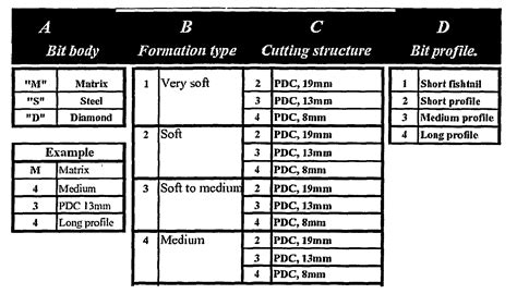Image result for Drill Bit Grading Chart